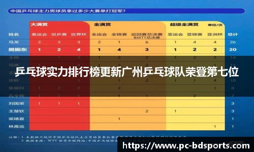 乒乓球实力排行榜更新广州乒乓球队荣登第七位
